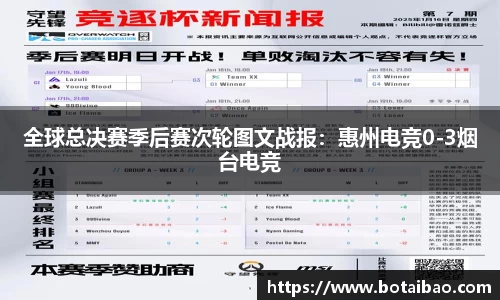全球总决赛季后赛次轮图文战报：惠州电竞0-3烟台电竞